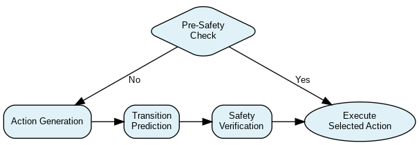 Flowchart of our Adaptive Shielding Approach